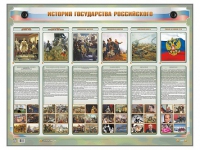 Интерактивный электрифицированный стенд "История государства Российского" - «globural.ru» - Сыктывкар