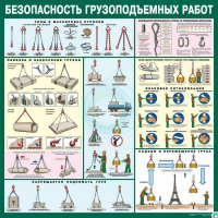 Стенд "Безопасность грузоподъемных работ" - «globural.ru» - Сыктывкар