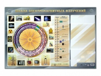 Интерактивный маркерный стенд "Шкала электромагнитных излучений" - «globural.ru» - Сыктывкар