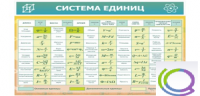 Стенд "Система единиц" - «globural.ru» - Сыктывкар
