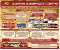Стенд "Социально-экономическая география. Отраслевая структура хозяйства" - «globural.ru» - Сыктывкар