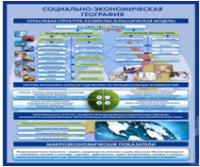 Стенд "Физическая география. Отраслевая структура" - «globural.ru» - Сыктывкар