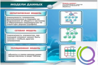 Стенд "Модели данных" - «globural.ru» - Сыктывкар