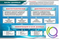 Стенд "Базы данных" - «globural.ru» - Сыктывкар