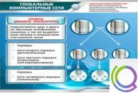 Стенд "Глобальные компьютерные сети" - «globural.ru» - Сыктывкар