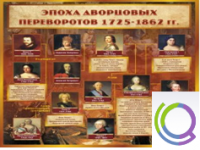 Стенд "Эпоха дворцовых переворотов" - «globural.ru» - Сыктывкар