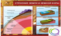 Стенд "Строение земли и земной коры" (вариант 2) - «globural.ru» - Сыктывкар