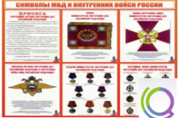 Стенд "Символы МВД и внутренних войск России" - «globural.ru» - Сыктывкар