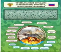 Стенд "Чрезвычайные ситуации техногенного, военного, природного характера" (вариант 2) - «globural.ru» - Сыктывкар