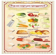 Стенд "Форма нарезки продуктов" - «globural.ru» - Сыктывкар