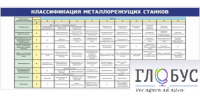 Стенд "Классификация режущих станков" - «globural.ru» - Сыктывкар