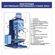 Стенд "Конструкция вертикально-сверлильного станка" - «globural.ru» - Сыктывкар