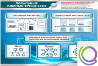 Стенд "Локальные компьютерные сети" - «globural.ru» - Сыктывкар