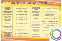 Стенд "Физические константы" - «globural.ru» - Сыктывкар