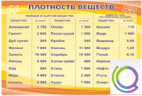 Стенд "Плотность веществ" - «globural.ru» - Сыктывкар