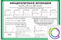Стенд "Квадратичная функция" - «globural.ru» - Сыктывкар