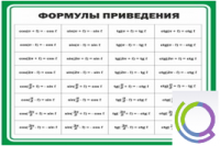 Стенд "Формулы приведения" - «globural.ru» - Сыктывкар