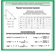 Стенд "Тригонометрия" (вариант 2) - «globural.ru» - Сыктывкар