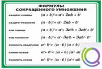 Стенд "Формулы сокращенного умножения" (вариант 2) - «globural.ru» - Сыктывкар