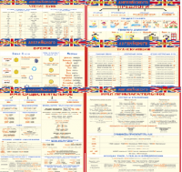 Комплект таблиц Грамматика английского языка (10 листов). 1000*1400 винил - «globural.ru» - Сыктывкар
