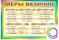 Стенд "Меры величин" - «globural.ru» - Сыктывкар