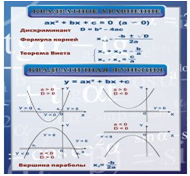Стенд «Квадратное уравнение» (вариант 2) - «globural.ru» - Сыктывкар