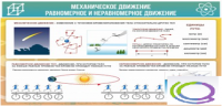 Стенд "Механическое движение" - «globural.ru» - Сыктывкар