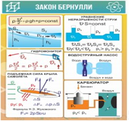 Стенд "Закон Бернулли" - «globural.ru» - Сыктывкар