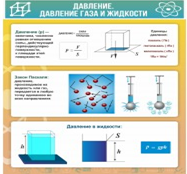 Стенд "Давление газа и жидкости" - «globural.ru» - Сыктывкар
