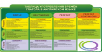 Стенд "Таблица употребления времен глагола в английском языке" - «globural.ru» - Сыктывкар
