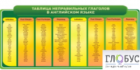 Стенд "Таблица неправильных глаголов в английском языке" - «globural.ru» - Сыктывкар