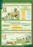 Биология 10-11 класс. Эволюционное учение (комплект таблиц) - «globural.ru» - Сыктывкар