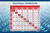Стенд "Таблица Пифагора" - «globural.ru» - Сыктывкар