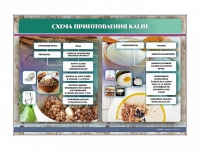 Стенд "Схема приготовления каши" - «globural.ru» - Сыктывкар