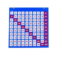 Таблица чисел - «globural.ru» - Сыктывкар