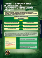 ОБЖ Терроризм (комплект таблиц) - «globural.ru» - Сыктывкар