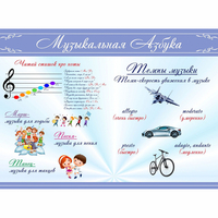 Стенд "Музыкальная азбука" - «globural.ru» - Сыктывкар