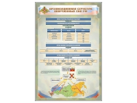 Стенд "Структура вооруженных сил РФ" (вариант 2) - «globural.ru» - Сыктывкар