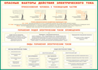 Таблица Опасные факторы действия электрического тока 1000*1400 винил - «globural.ru» - Сыктывкар