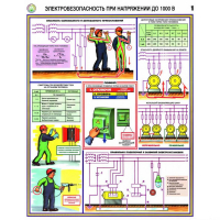 Плакаты Электробезопасность при напряжении до 1000В (3 листа, А2) - «globural.ru» - Сыктывкар