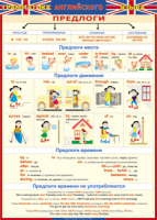 Таблица Грамматика английского языка. Предлоги 1000*1400 винил - «globural.ru» - Сыктывкар