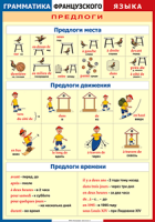 Таблица Грамматика французского языка. Предлоги 1000*1400 винил	 - «globural.ru» - Сыктывкар
