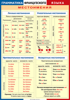 Таблица Грамматика французского языка. Местоимения 1000*1400 винил	 - «globural.ru» - Сыктывкар