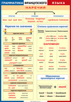 Таблица Грамматика французского языка. Наречия 1000*1400 винил	 - «globural.ru» - Сыктывкар