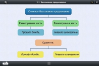 Интерактивные курсы. Русский язык 5 класс. Базовый - «globural.ru» - Сыктывкар