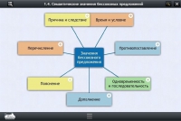 Интерактивные курсы. Русский язык 9 класс. Базовый - «globural.ru» - Сыктывкар
