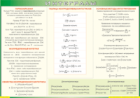 Таблица Интегралы 1000*1400 винил - «globural.ru» - Сыктывкар