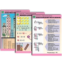 Комплект таблиц для начальной школы "Математика. Арифметические действия" - «globural.ru» - Сыктывкар