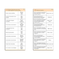 Комплект карточек (10) "Обучающий калейдоскоп. Разбор слова и предложения" - «globural.ru» - Сыктывкар