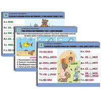 Комплект таблиц для начальной школы "Русский язык. Местоимение" - «globural.ru» - Сыктывкар